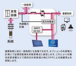 連系運転/放電時