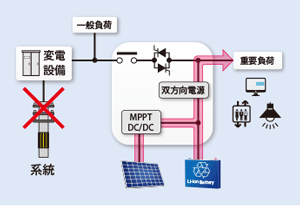 UPSグレードの自立運転機能