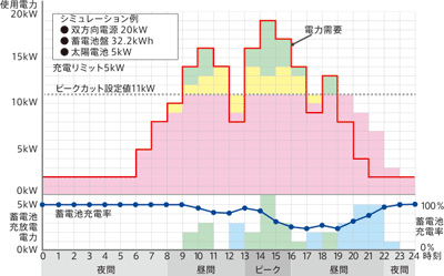 ピークカットモード