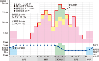 ピークシフトモード