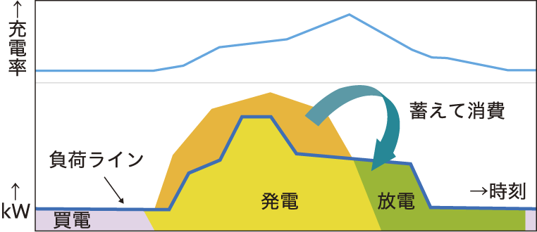 図