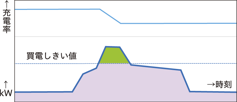 図