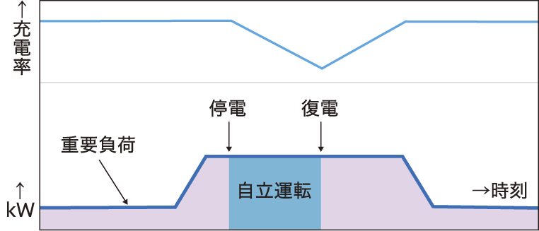 図