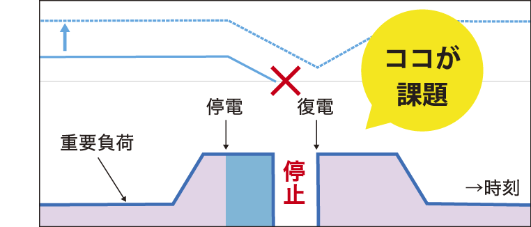 図