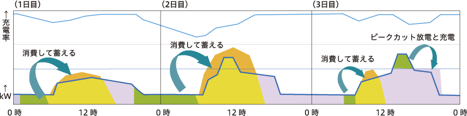 図