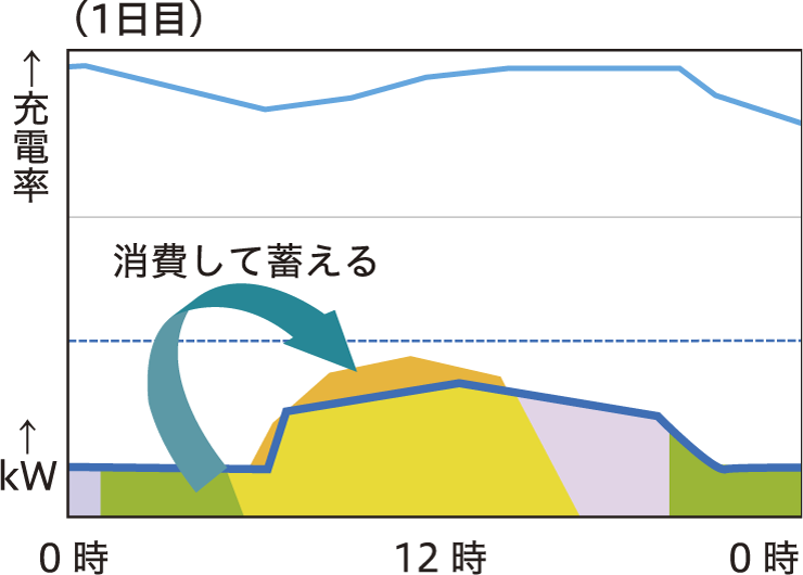 1日目