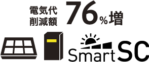 電気代削減額76％増