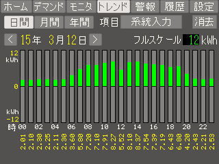 トレンド画面