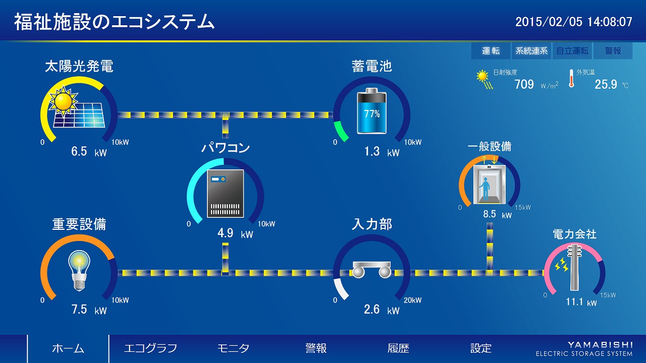 ホーム画面