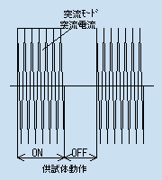 突流モード