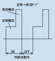 定常→突流モード