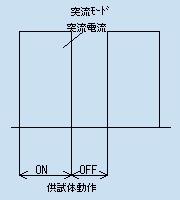 突流モード