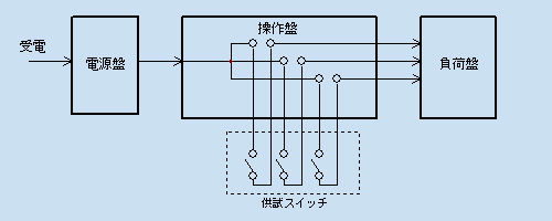 構成図