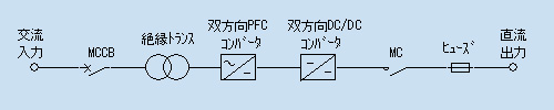 回路ブロック図