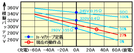It-Vカーブ（内部抵抗、開放電圧）