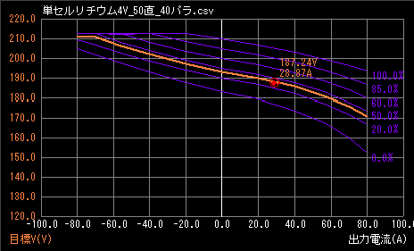 IVカーブのリアルタイム視覚化