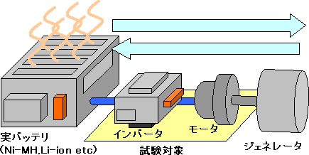 実バッテリでの試験イメージ