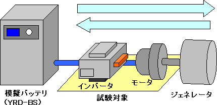 用模拟电池YRD-BS测试图像