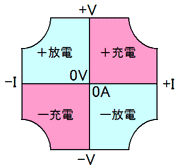 バイボーラ出力