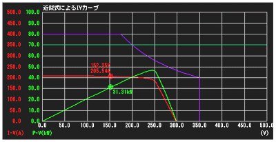 IV/PVカーブのリアルタイム資格化