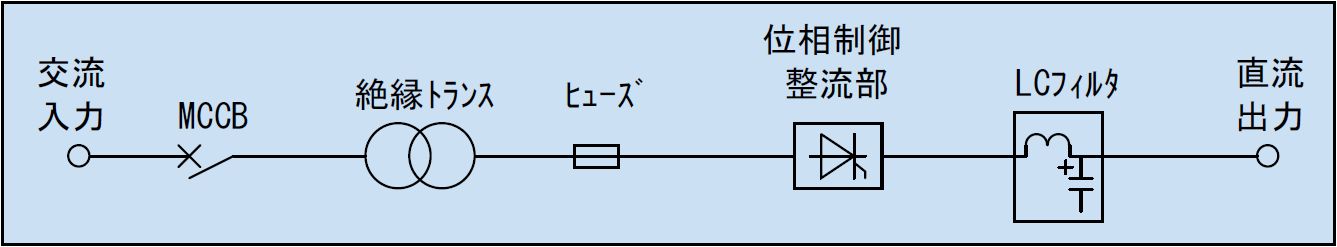 回路ブロック図