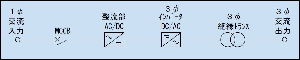 回路ブロック図