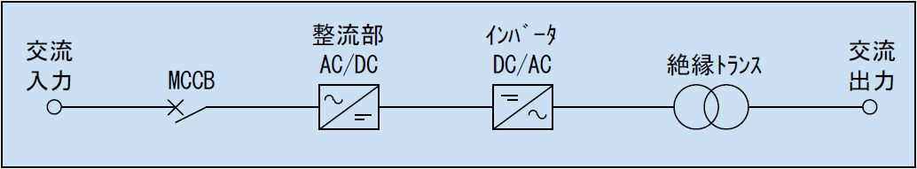 回路ブロック図