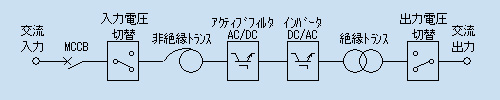 回路ブロック図