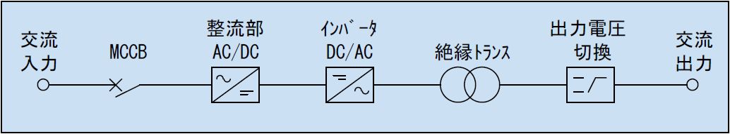 回路ブロック図