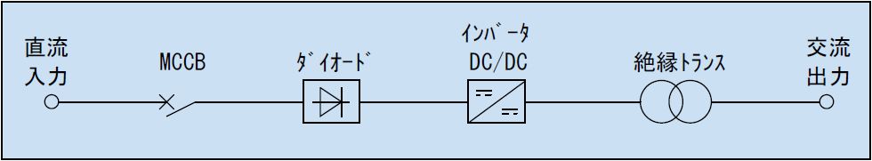 回路ブロック図