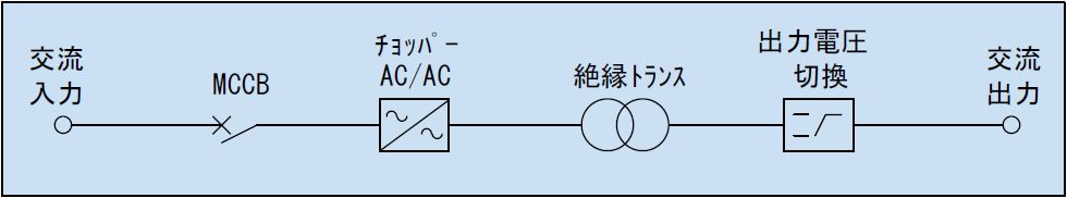 MTSシリーズ回路ブロック図