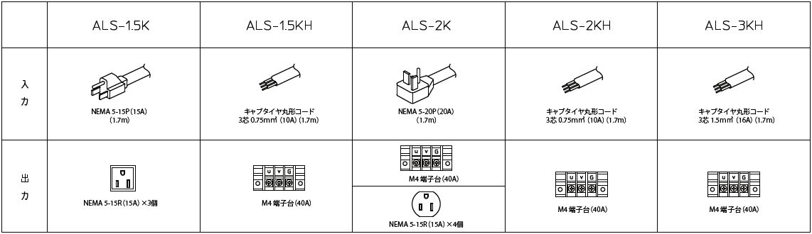 回路ブロック図ALS-K/KH