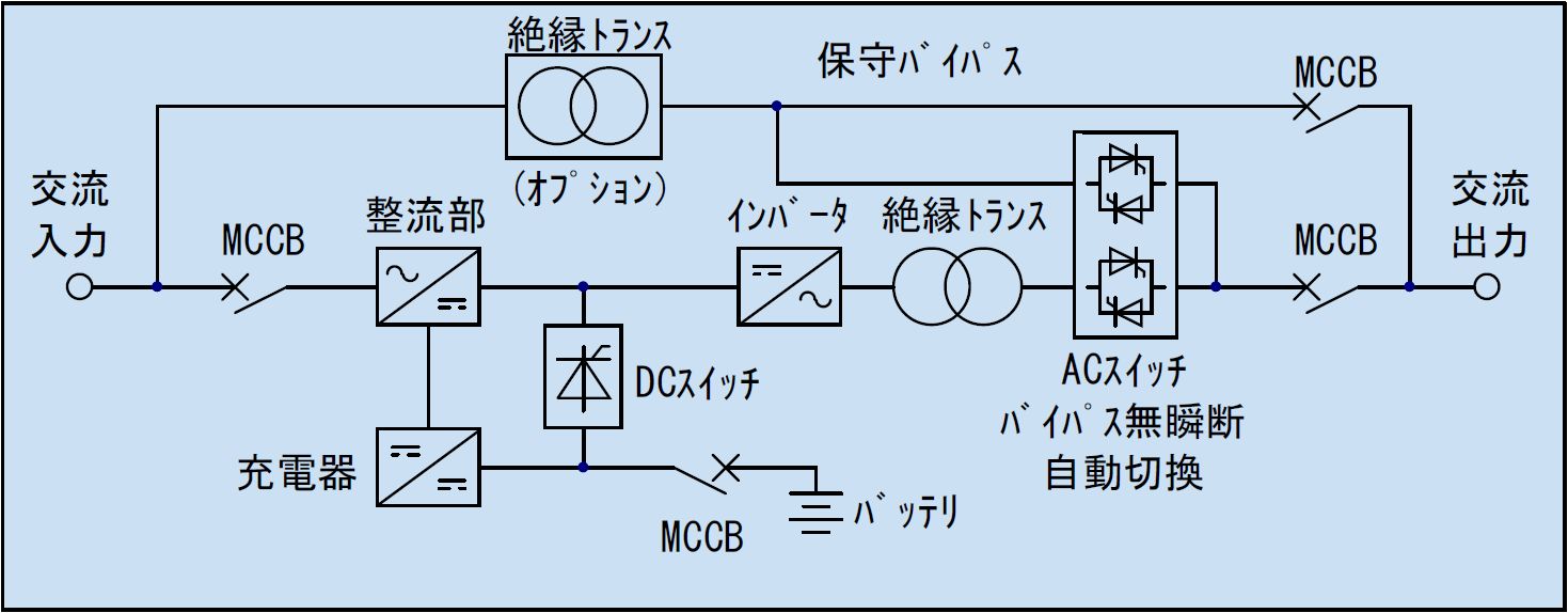 回路ブロック図