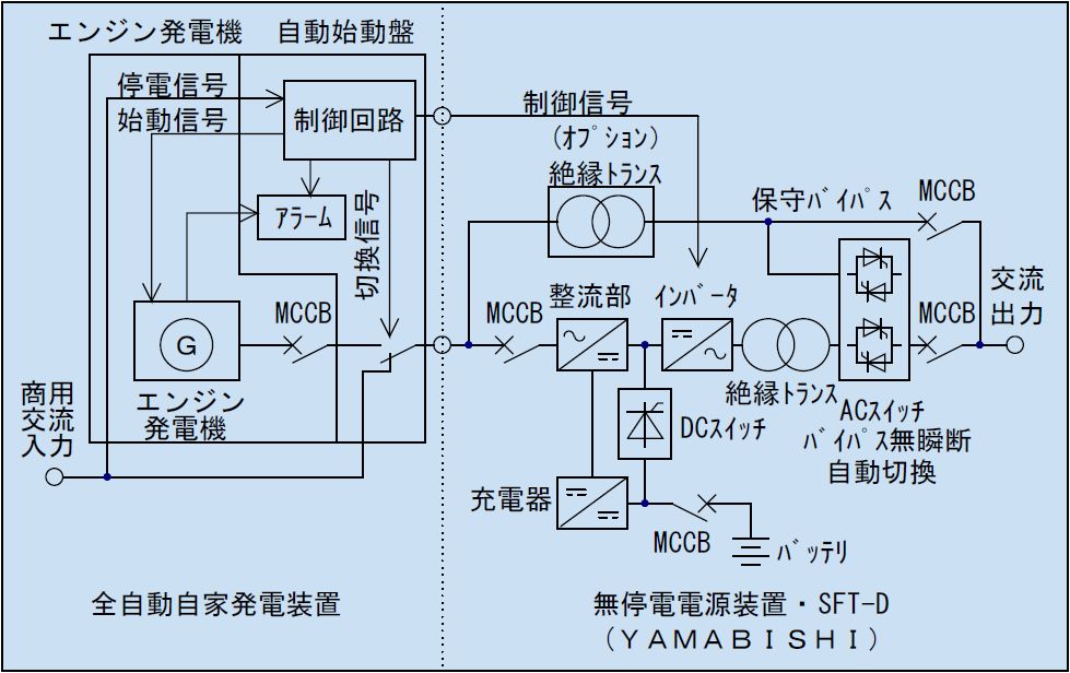 回路ブロック図