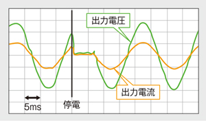 10ms以内でバックアップ開始