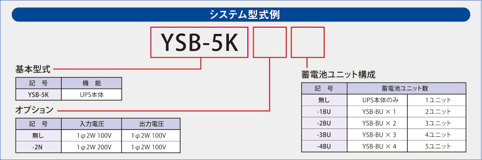 システム型式例