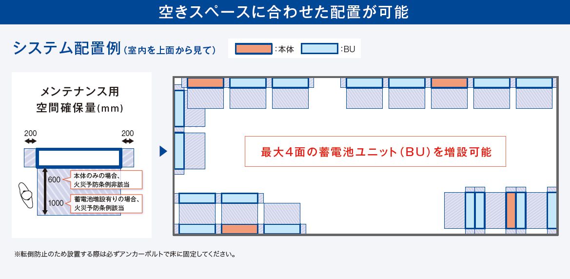 システム配置例