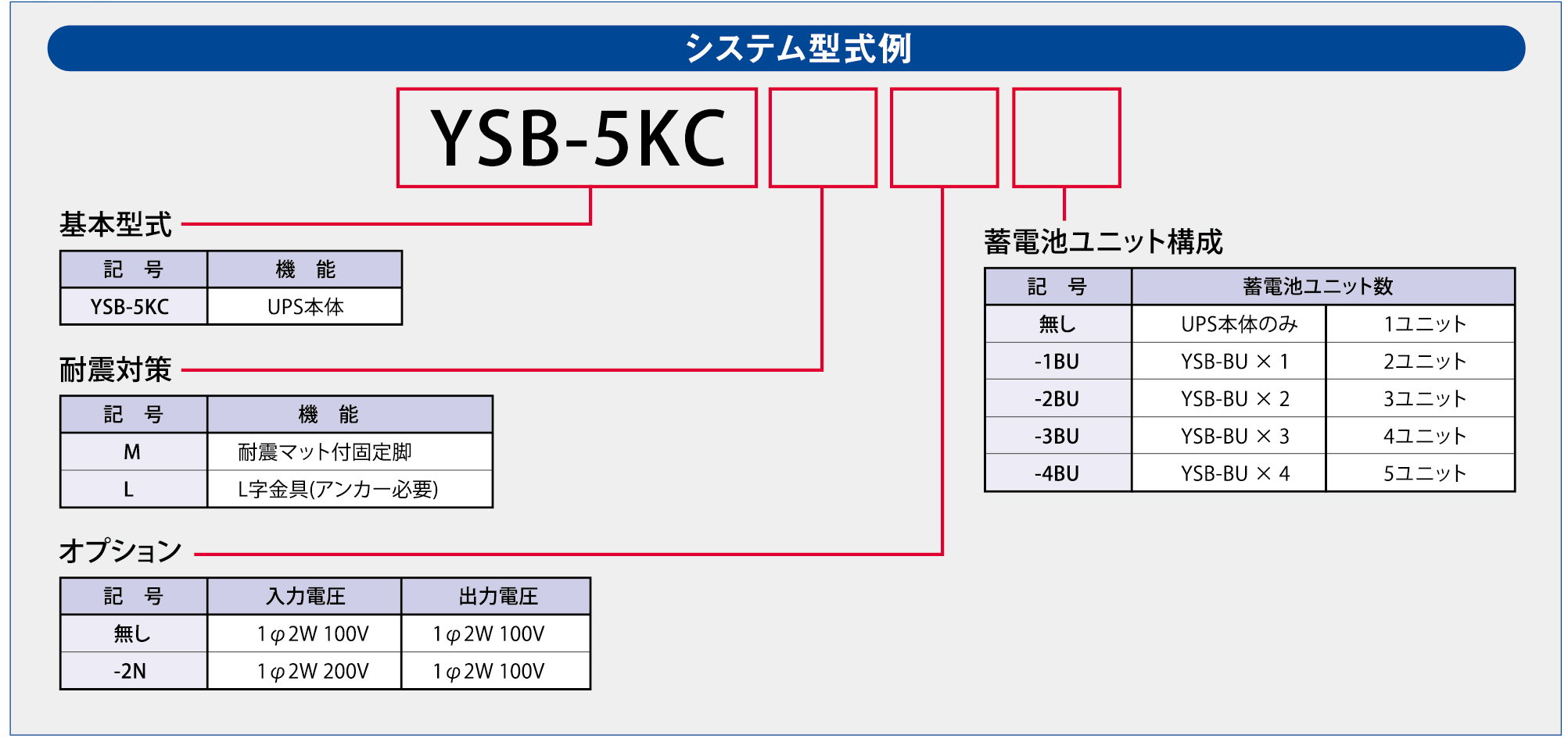 システム型式例