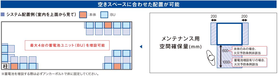 システム配置例