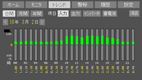 トレンドグラフ