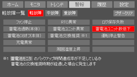 警報表示