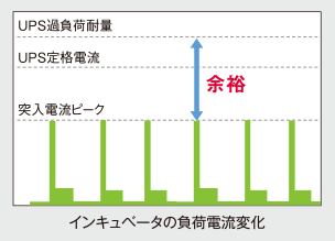 バックアップ長時間化