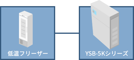 YAMABISHIなら5日間のバックアップが可能です※。