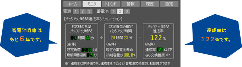 メンテナンスお知らせ機能つき