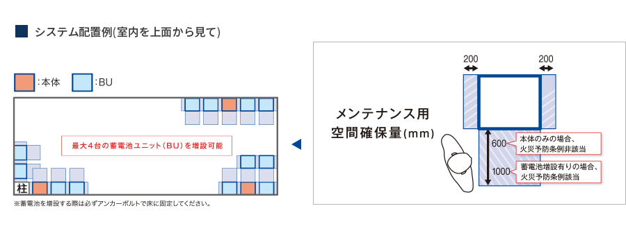 空きスペースに合わせた配置が可能