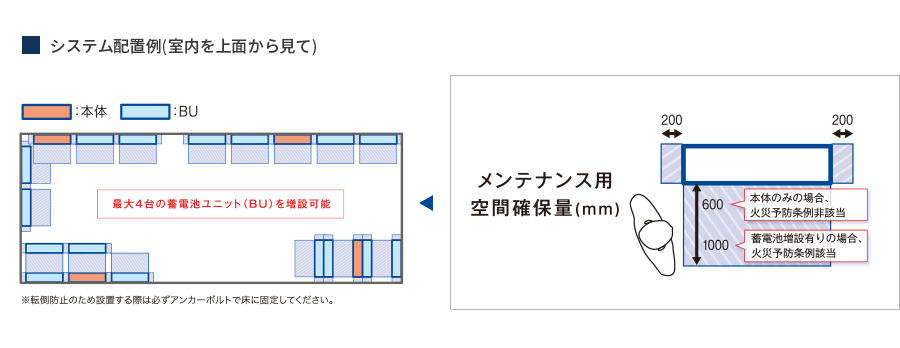 空きスペースに合わせた配置が可能