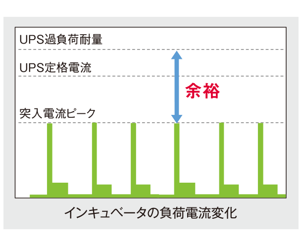バックアップ長時間化