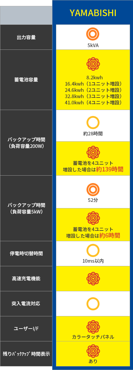競合他社との違い