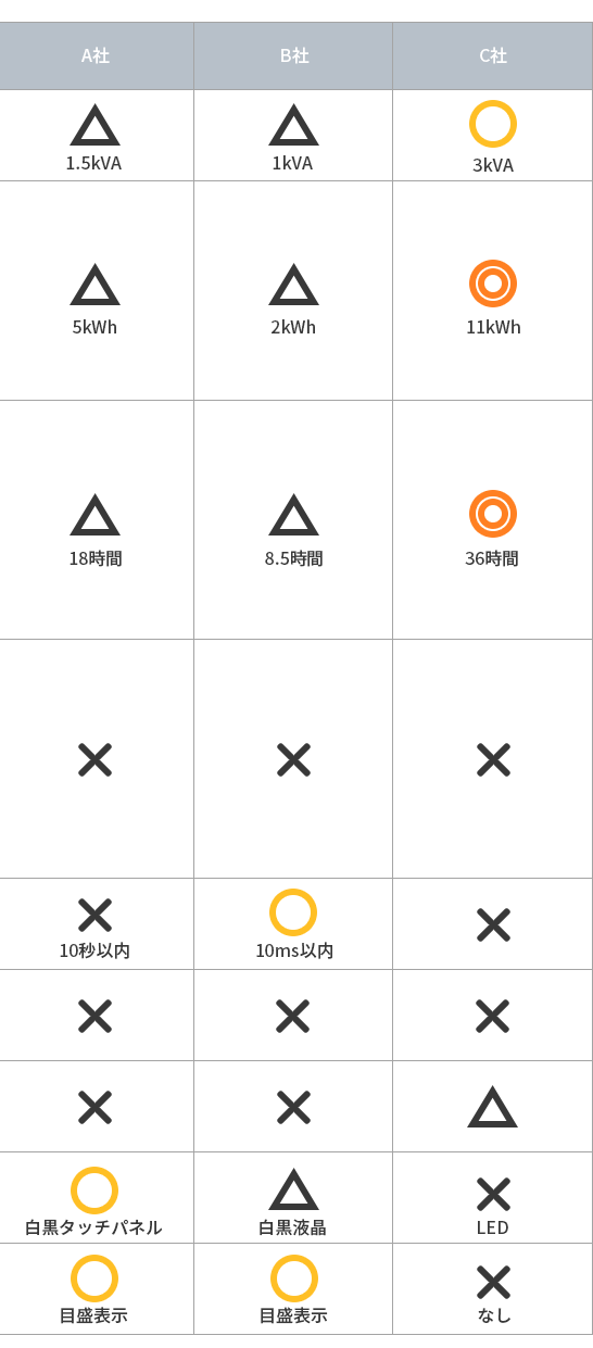 競合他社との違い