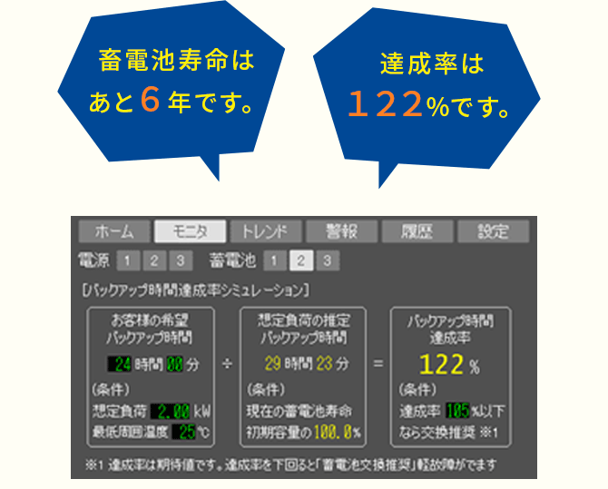 メンテナンスお知らせ機能つき